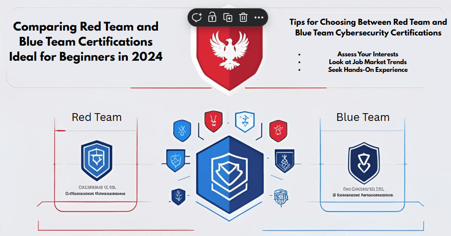 7 Must-Have Cybersecurity Certifications to Launch Your Career in 2025 (With Costs & Career Paths)